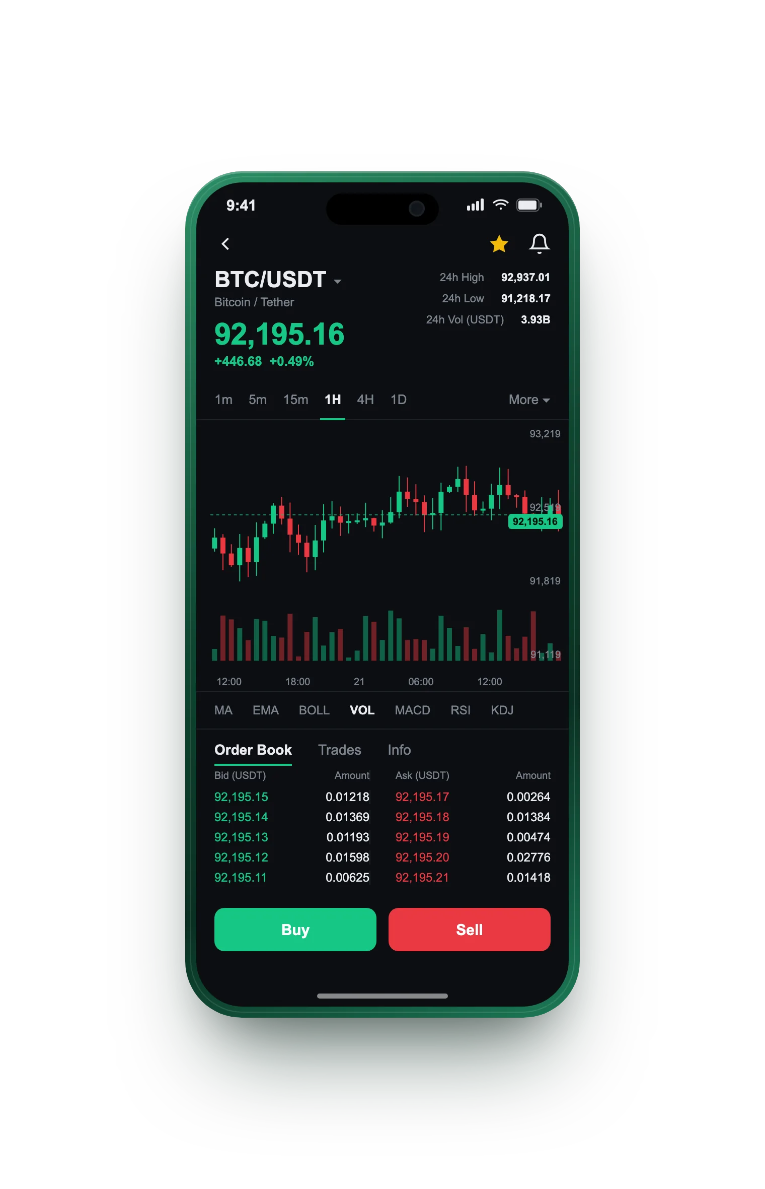 Yieldovex — BTC/USDT live candlestick chart, order book and one-tap Buy/Sell on mobile